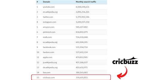 is cricbuzz profitable|Cricbuzz’s Competitors, Revenue, Number of .